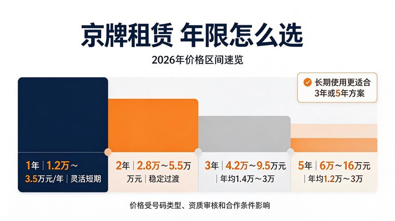 车牌租赁合同法务讲座